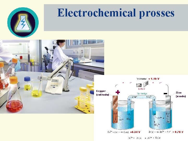 Electrochemical prosses 