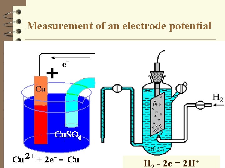 Measurement of an electrode potential Н - 2 е = 2 Н+ 