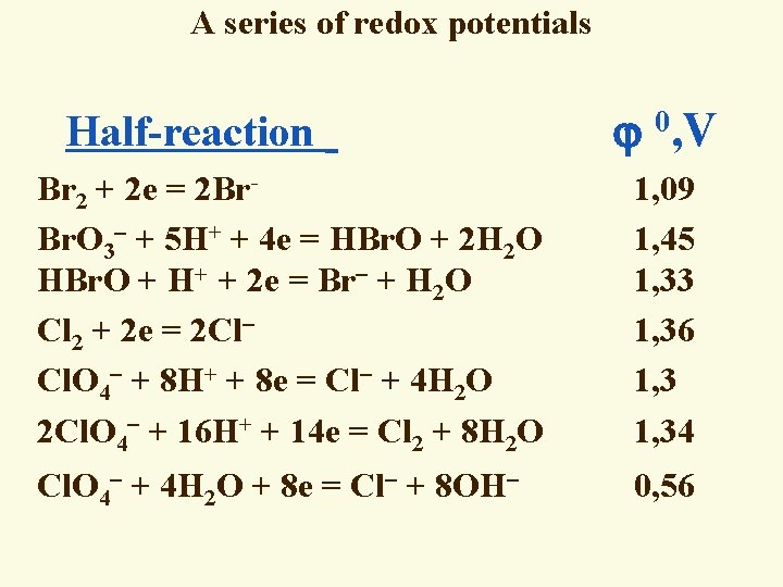 A series of redox potentials Half-reaction 0, V Br 2 + 2 e =