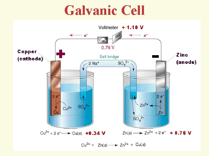 Galvanic Cell 