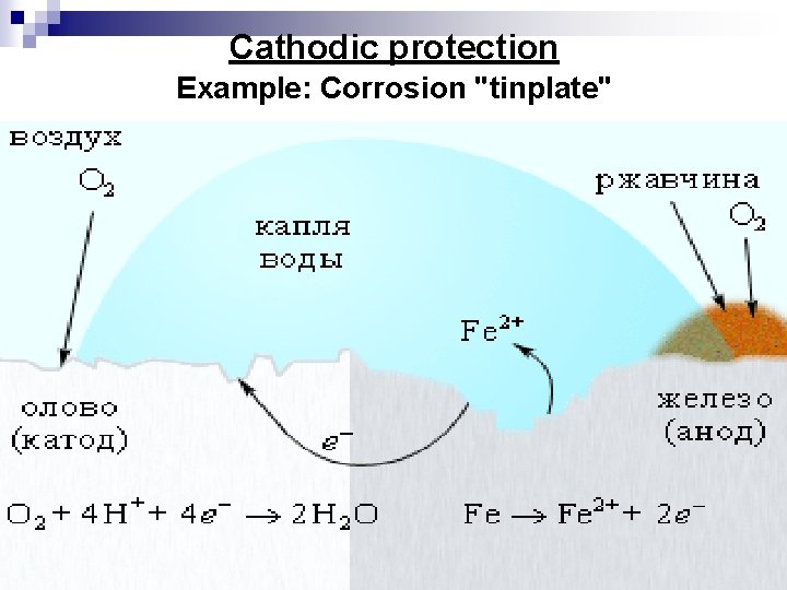Cathodic protection Example: Corrosion "tinplate" 