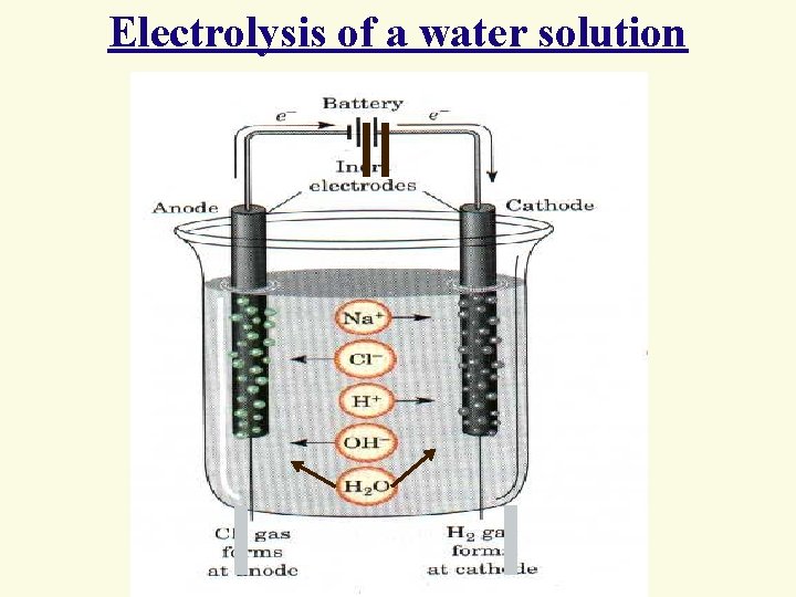 Electrolysis of a water solution 