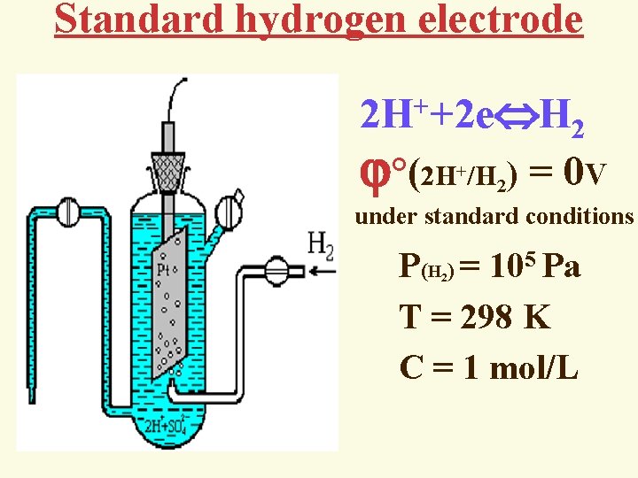 Standard hydrogen electrode + 2 H +2 e H 2 °(2 H /H )