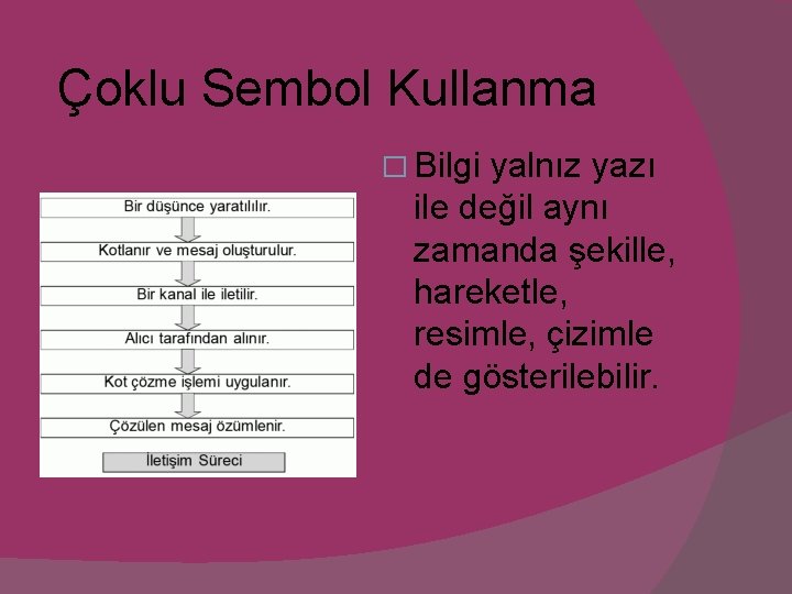 Çoklu Sembol Kullanma � Bilgi yalnız yazı ile değil aynı zamanda şekille, hareketle, resimle,