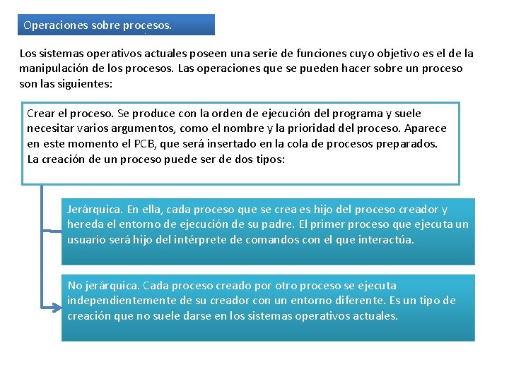 Operaciones sobre procesos. Los sistemas operativos actuales poseen una serie de funciones cuyo objetivo