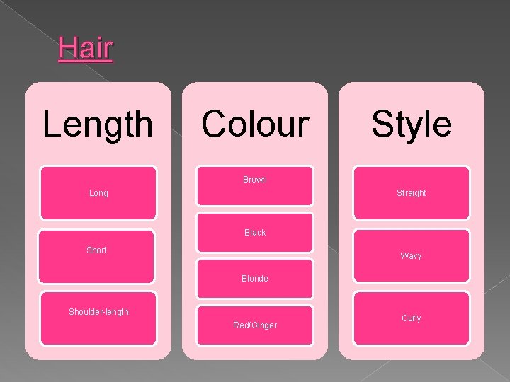 Hair Length Colour Style Brown Long Straight Black Short Wavy Blonde Shoulder-length Red/Ginger Curly