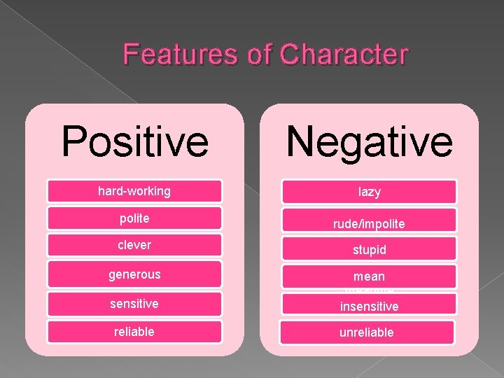 Features of Character Positive Negative hard-working lazy polite rude/impolite clever stupid generous sensitive meanme