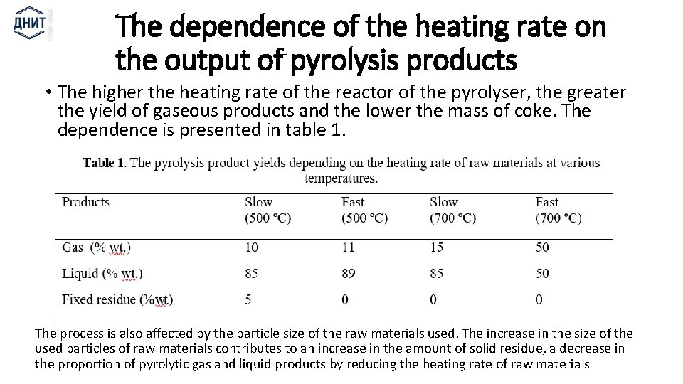 The dependence of the heating rate on the output of pyrolysis products • The