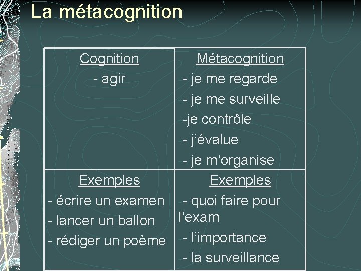 La métacognition Cognition - agir Métacognition -- je me regarde -- je me surveille