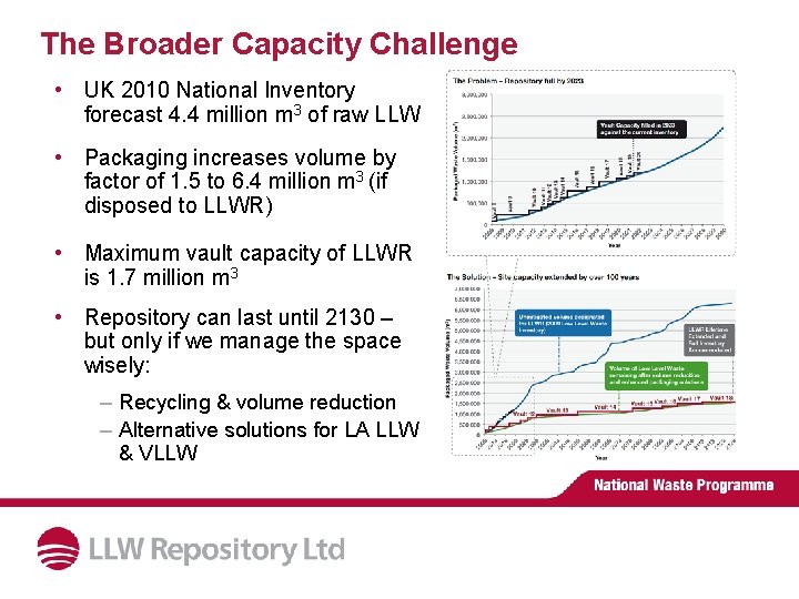 The Broader Capacity Challenge • UK 2010 National Inventory forecast 4. 4 million m The Broader Capacity Challenge • UK 2010 National Inventory forecast 4. 4 million m