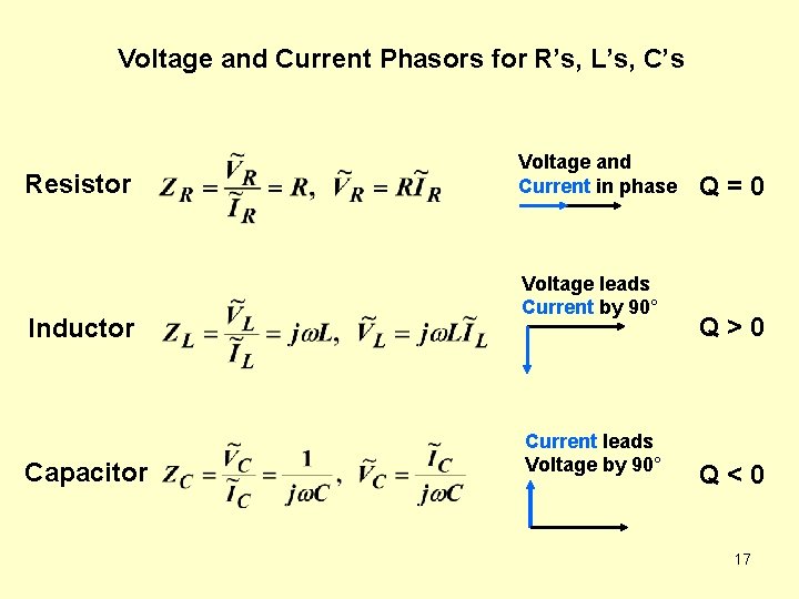 Voltage and Current Phasors for R’s, L’s, C’s Resistor Inductor Capacitor Voltage and Current