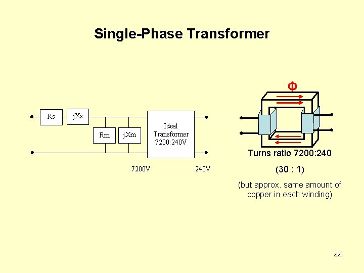 Single-Phase Transformer Φ Rs j. Xs Rm j. Xm Ideal Transformer 7200: 240 V