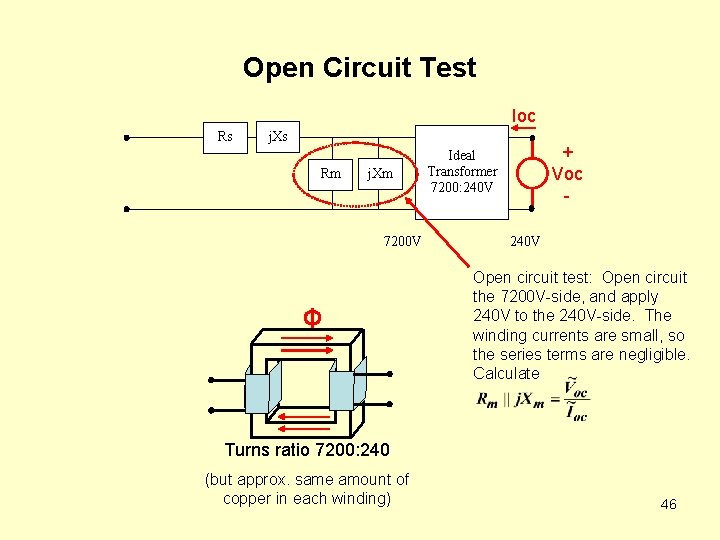 Open Circuit Test Ioc Rs j. Xs Rm j. Xm 7200 V Φ +
