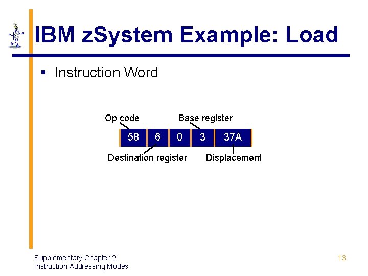 IBM z. System Example: Load § Instruction Word Op code 58 Base register 6