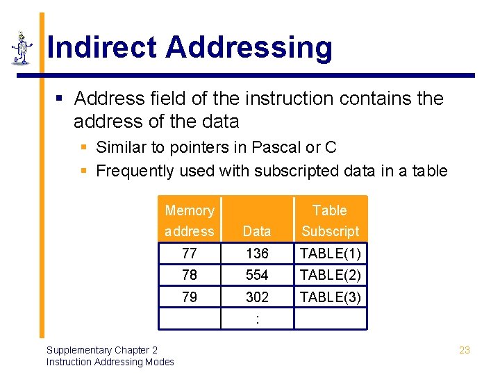 Indirect Addressing § Address field of the instruction contains the address of the data