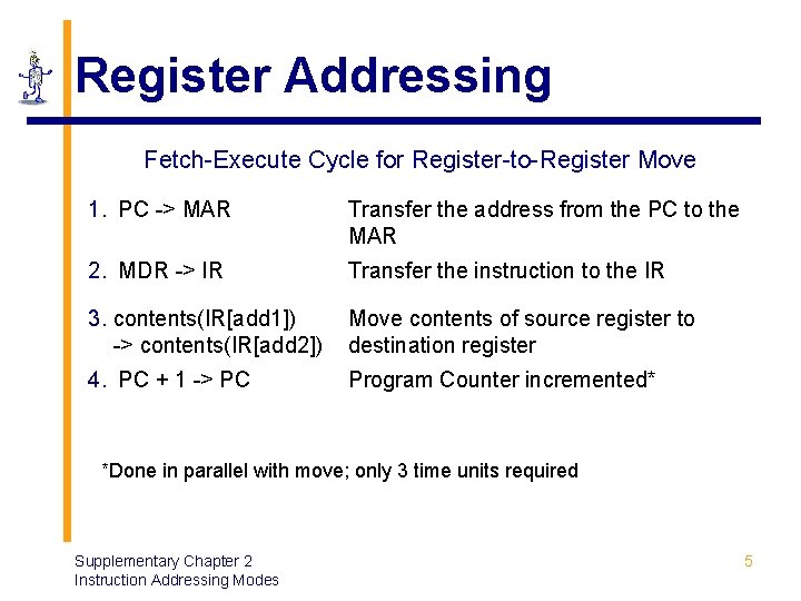 Register Addressing Fetch-Execute Cycle for Register-to-Register Move 1. PC -> MAR Transfer the address