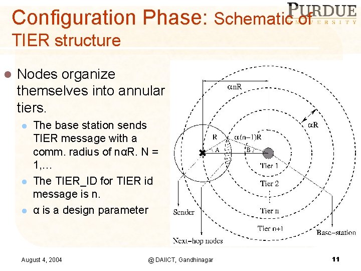 Configuration Phase: Schematic of TIER structure l Nodes organize themselves into annular tiers. l