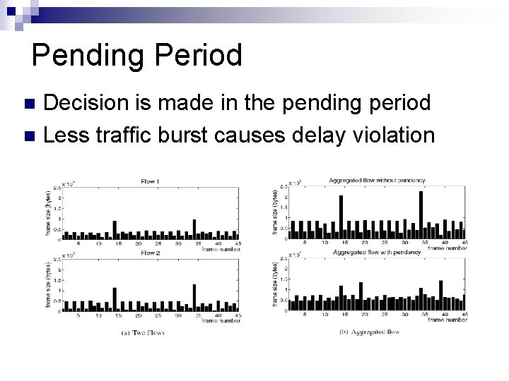 Pending Period Decision is made in the pending period n Less traffic burst causes