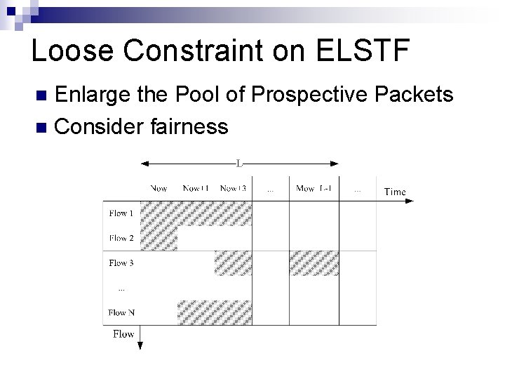 Loose Constraint on ELSTF Enlarge the Pool of Prospective Packets n Consider fairness n