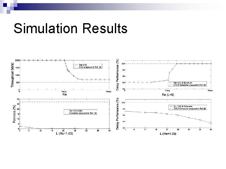 Simulation Results 