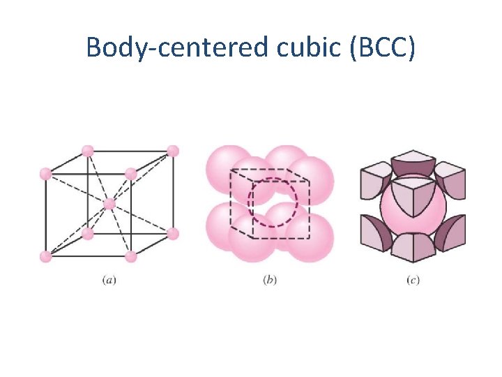 Body-centered cubic (BCC) 