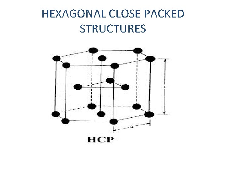 HEXAGONAL CLOSE PACKED STRUCTURES 