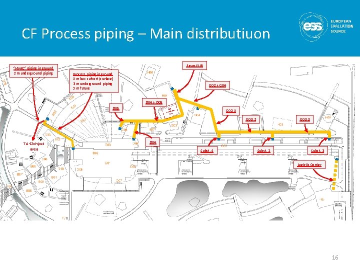 CF Process piping – Main distributiuon ”HVAC” piping in ground 2 m underground piping