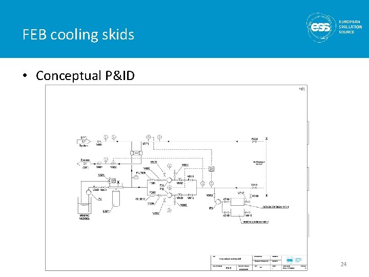 FEB cooling skids • Conceptual P&ID 24 