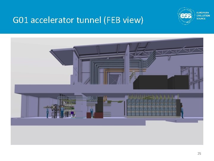 G 01 accelerator tunnel (FEB view) 25 