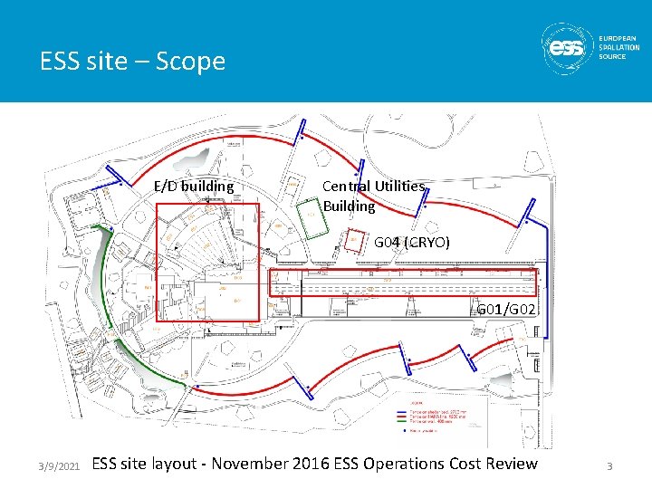 ESS site – Scope E/D building Central Utilities Building G 04 (CRYO) G 01/G