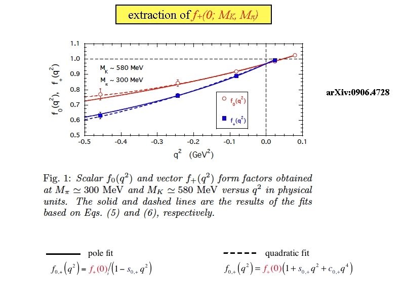 extraction of f+(0; MK, Mπ) ar. Xiv: 0906. 4728 