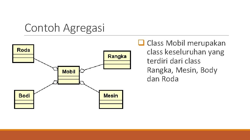 Contoh Agregasi q Class Mobil merupakan class keseluruhan yang terdiri dari class Rangka, Mesin,
