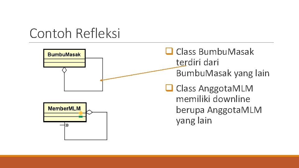 Contoh Refleksi q Class Bumbu. Masak terdiri dari Bumbu. Masak yang lain q Class