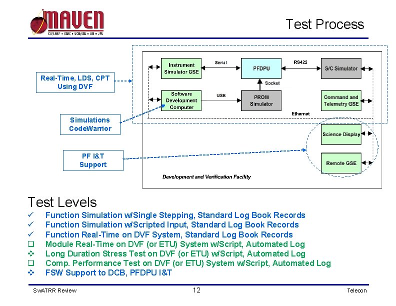 Test Process Real-Time, LDS, CPT Using DVF Simulations Code. Warrior PF I&T Support Test