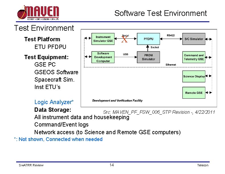 Software Test Environment X Test Platform ETU PFDPU Test Equipment: GSE PC GSEOS Software