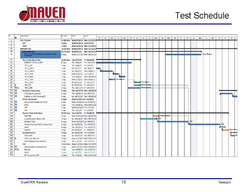 Test Schedule Sw. ATRR Review 18 Telecon 