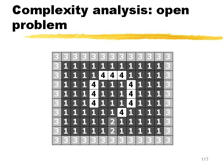 Complexity analysis: open problem 3 3 3 1 1 1 1 3 3 1