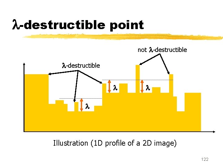  -destructible point not -destructible Illustration (1 D profile of a 2 D image)