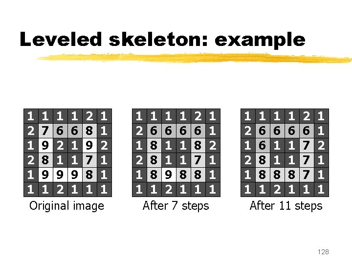 Leveled skeleton: example 1 1 2 1 2 7 6 6 8 1 1