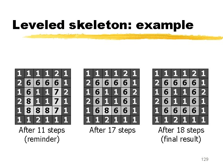 Leveled skeleton: example 1 1 2 1 2 6 6 1 1 7 2