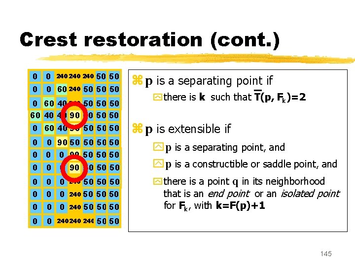 Crestoration (cont. ) 0 0 60 240 50 50 50 240 240 50 50