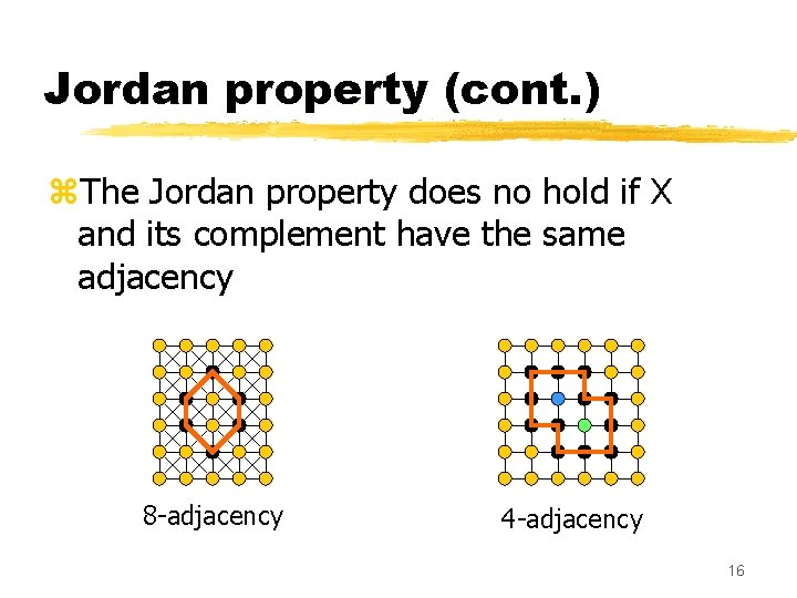 Jordan property (cont. ) z. The Jordan property does no hold if X and