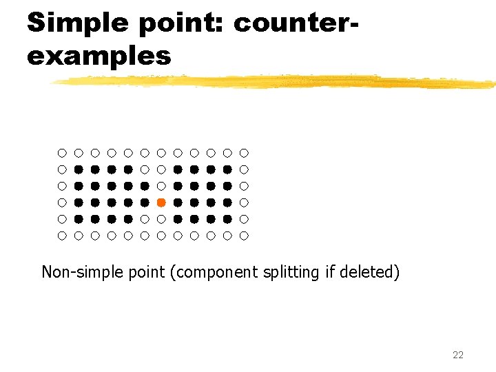 Simple point: counterexamples Non-simple point (component splitting if deleted) 22 