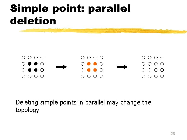 Simple point: parallel deletion Deleting simple points in parallel may change the topology 23