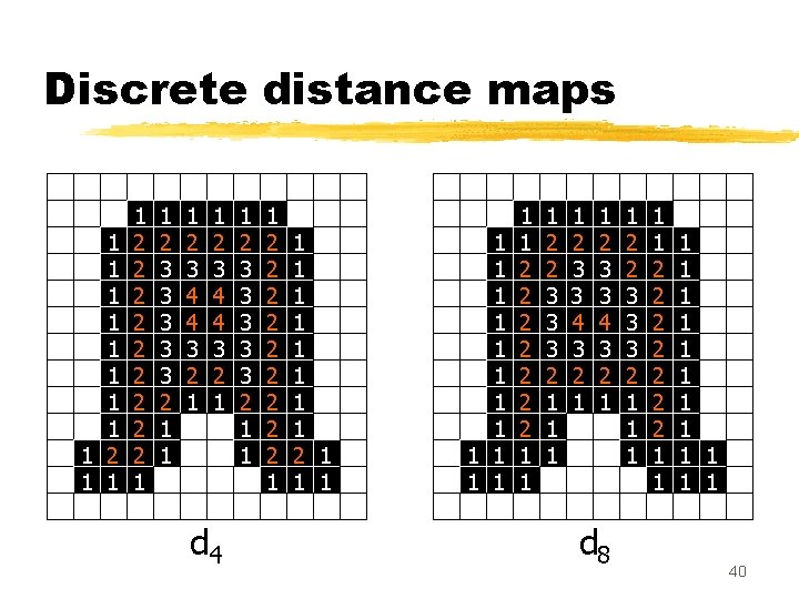 Discrete distance maps 1 1 1 1 1 2 2 2 2 2 1