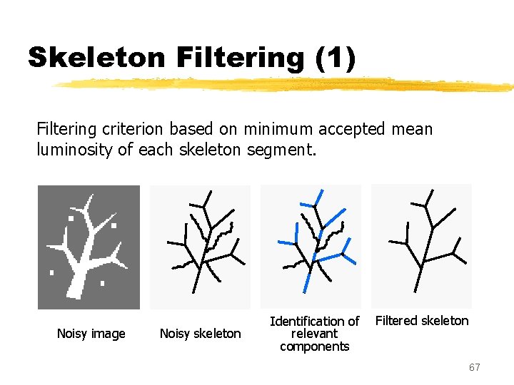 Skeleton Filtering (1) Filtering criterion based on minimum accepted mean luminosity of each skeleton