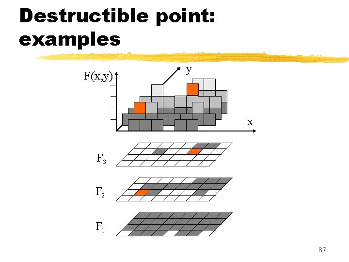 Destructible point: examples F(x, y) y x F 3 F 2 F 1 87