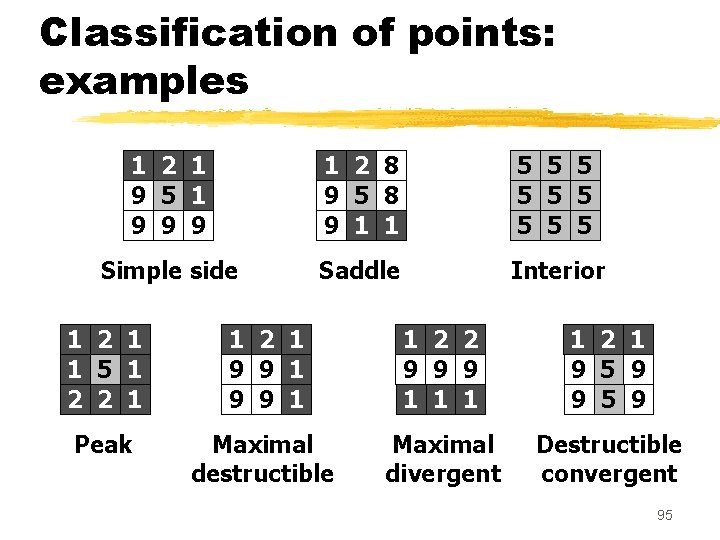 Classification of points: examples 1 2 1 9 5 1 9 9 9 1