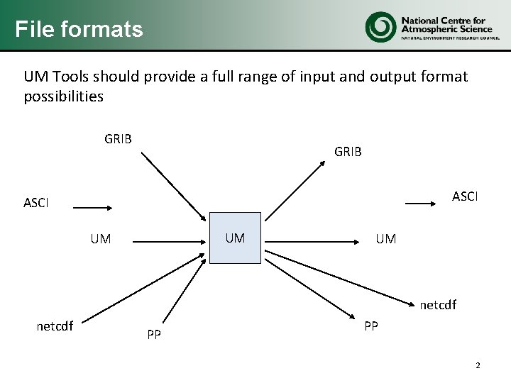 File formats UM Tools should provide a full range of input and output format File formats UM Tools should provide a full range of input and output format