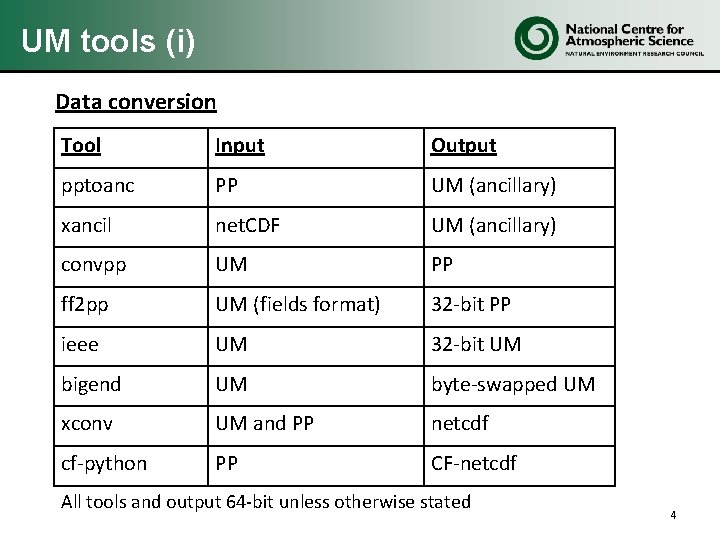 UM tools (i) Data conversion Tool Input Output pptoanc PP UM (ancillary) xancil net. UM tools (i) Data conversion Tool Input Output pptoanc PP UM (ancillary) xancil net.